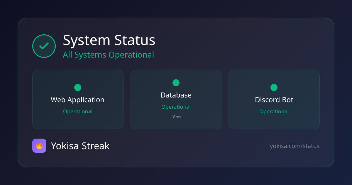 System Status | Yokisa Streak | Yokisa Streak